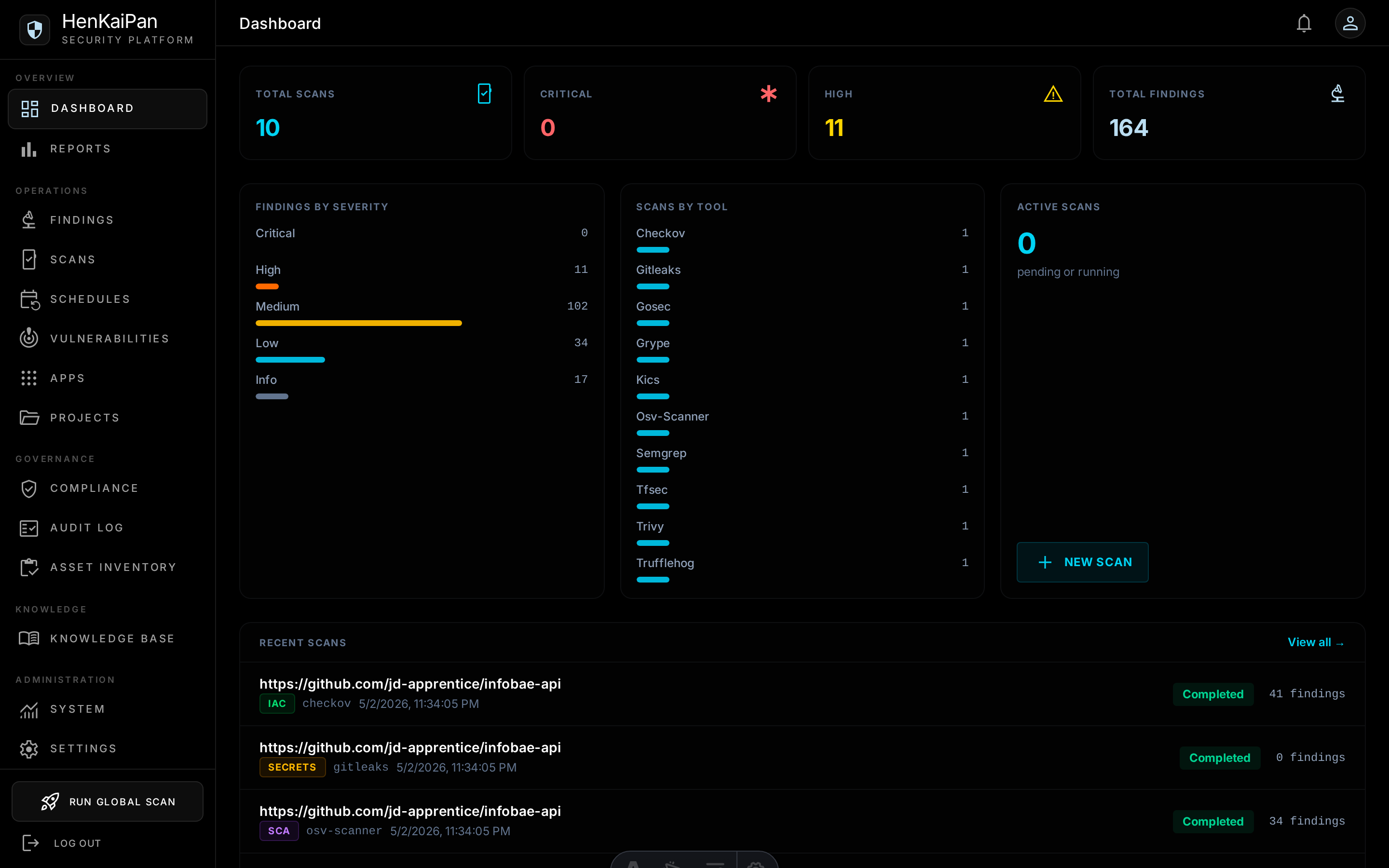 Unified Dashboard screenshot
