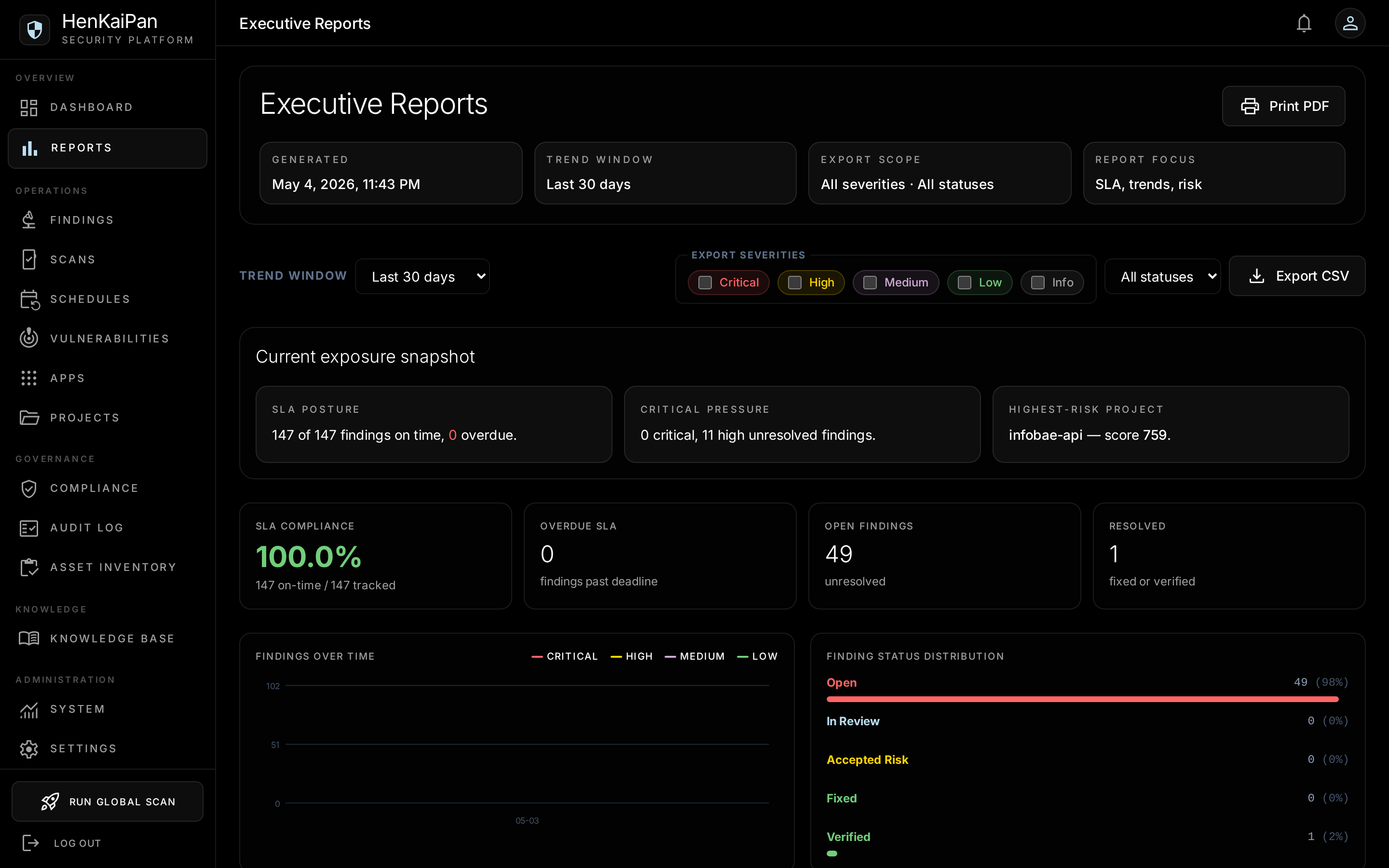 Executive Reports screenshot